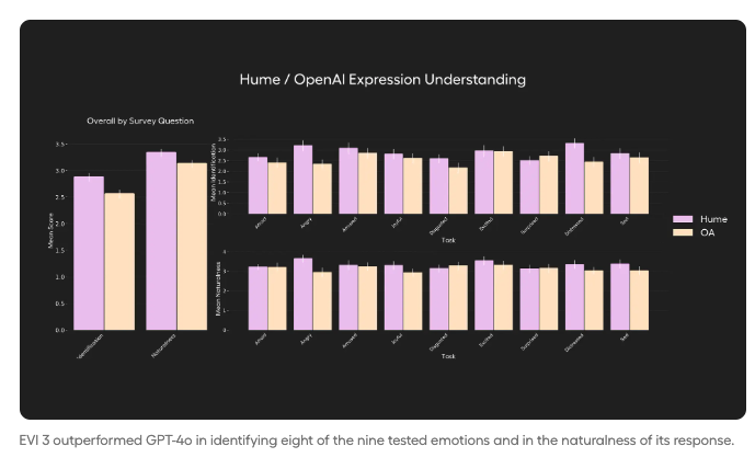 Emotive voice AI startup Hume launches new EVI 3 model with rapid custom voice creation 4 Screenshot 2025 05 29 at 2.39.56E280AFPM 1