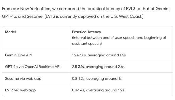Emotive voice AI startup Hume launches new EVI 3 model with rapid custom voice creation 6 Screenshot 2025 05 29 at 2.40.04E280AFPM