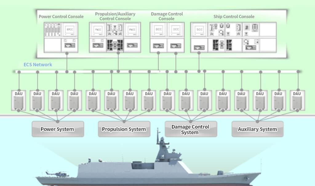 ECS Hanwha Systems 1024x606 1