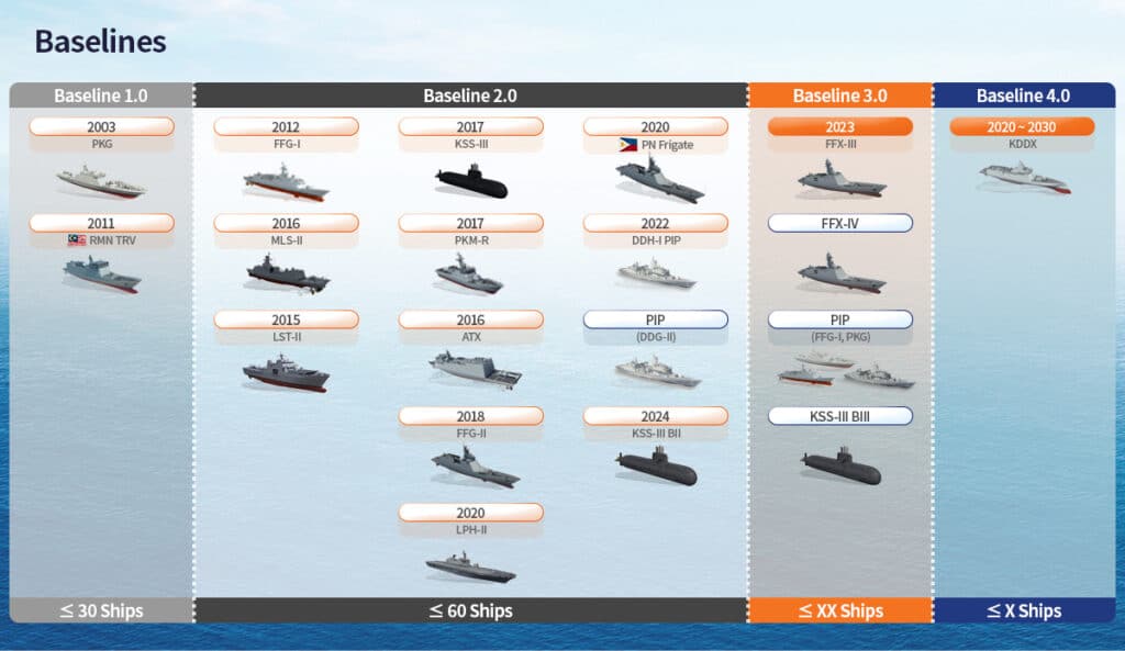 Hanwha System CMS Roadmap 1024x593 1
