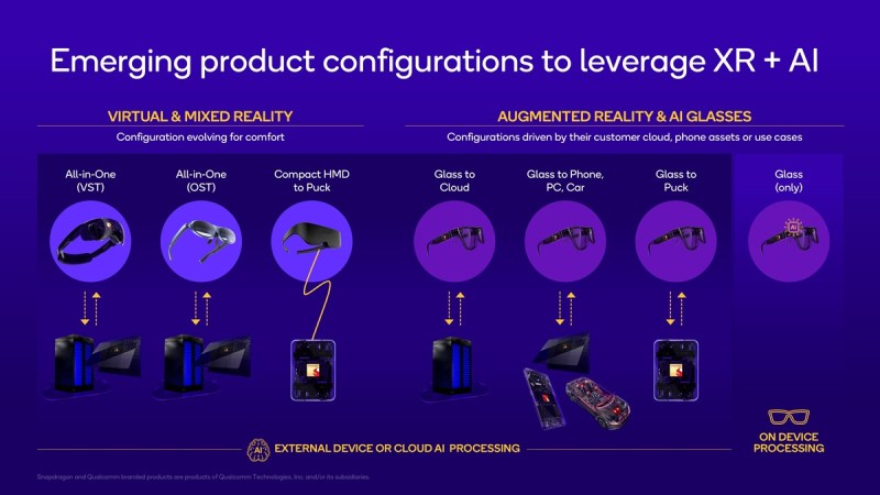 Qualcomm shares its vision for the future of smart glasses with on-glass Gen AI 5 XRAI Product Configurations All