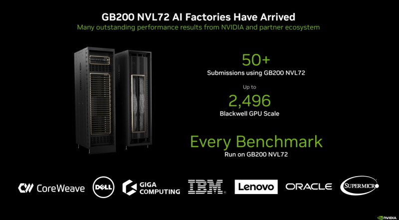 Nvidia says its Blackwell chips lead benchmarks in training AI LLMs 4 blackwell 6
