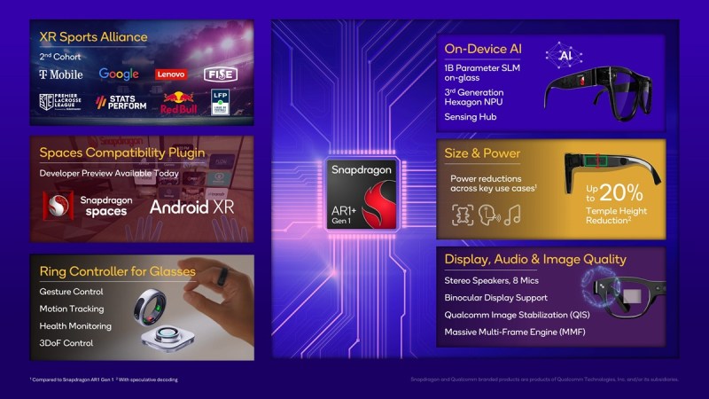 Qualcomm shares its vision for the future of smart glasses with on-glass Gen AI 4 qualcomm 2