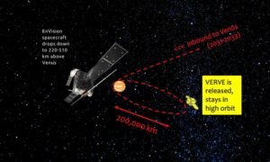 Home 22 Venus mission proposal 300x180 1