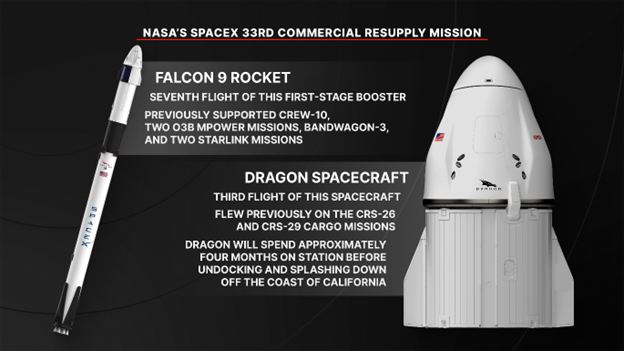 spacex falcon9 dragon