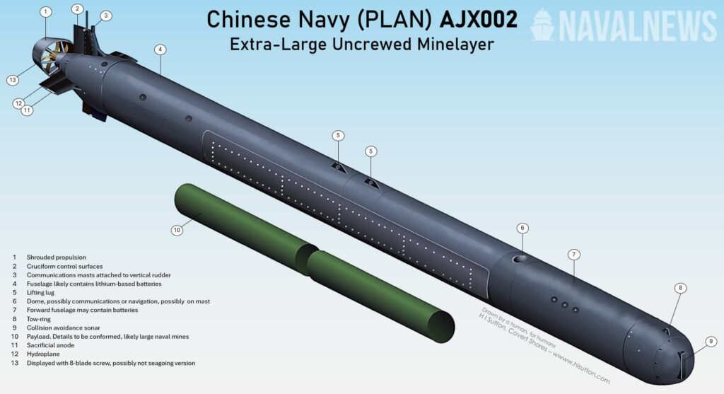 China New XLUUV AJX002