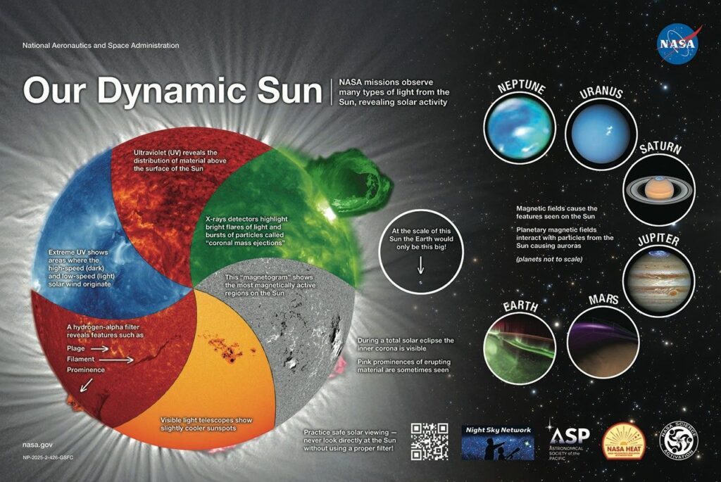 Helio Highlights: October 2025 1 Banner20Our20Dynamic20Sun202025sm203