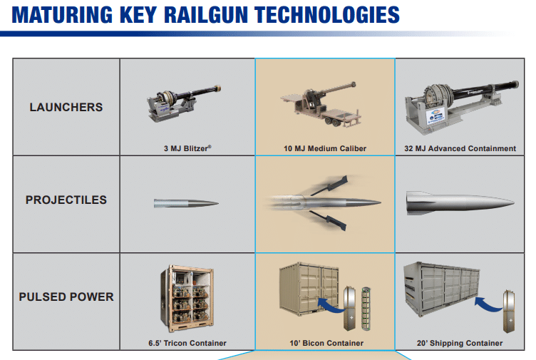 General Atomics Pitches Railgun for Air and Missile Defense 9 Screenshot 2025 10 23 145033