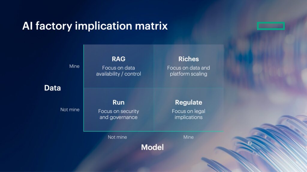 HPE AI factory implication matrix 02@2x