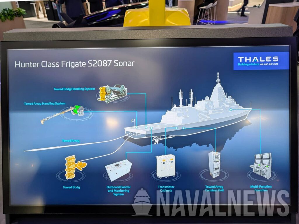 Australian Hunter-class frigate program hits milestone on sonar suite 2 Hunter class frigate sonar suite