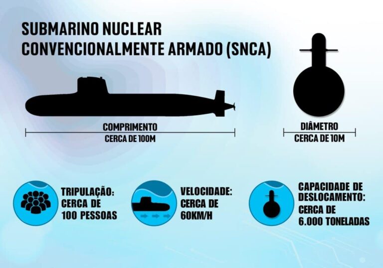 Home 6 SN 10 Alvaro Alberto infographic 1024x717 1