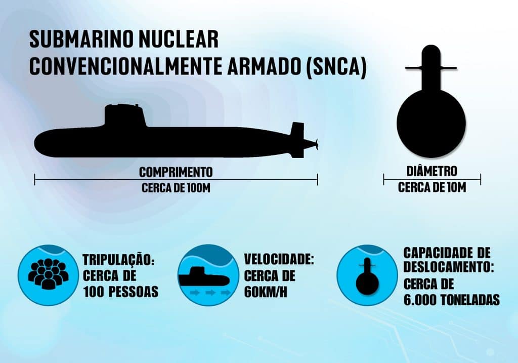 Home 1 SN 10 Alvaro Alberto infographic 1024x717 1