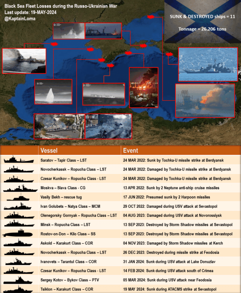 Black Sea Fleet losses 845x1024 1