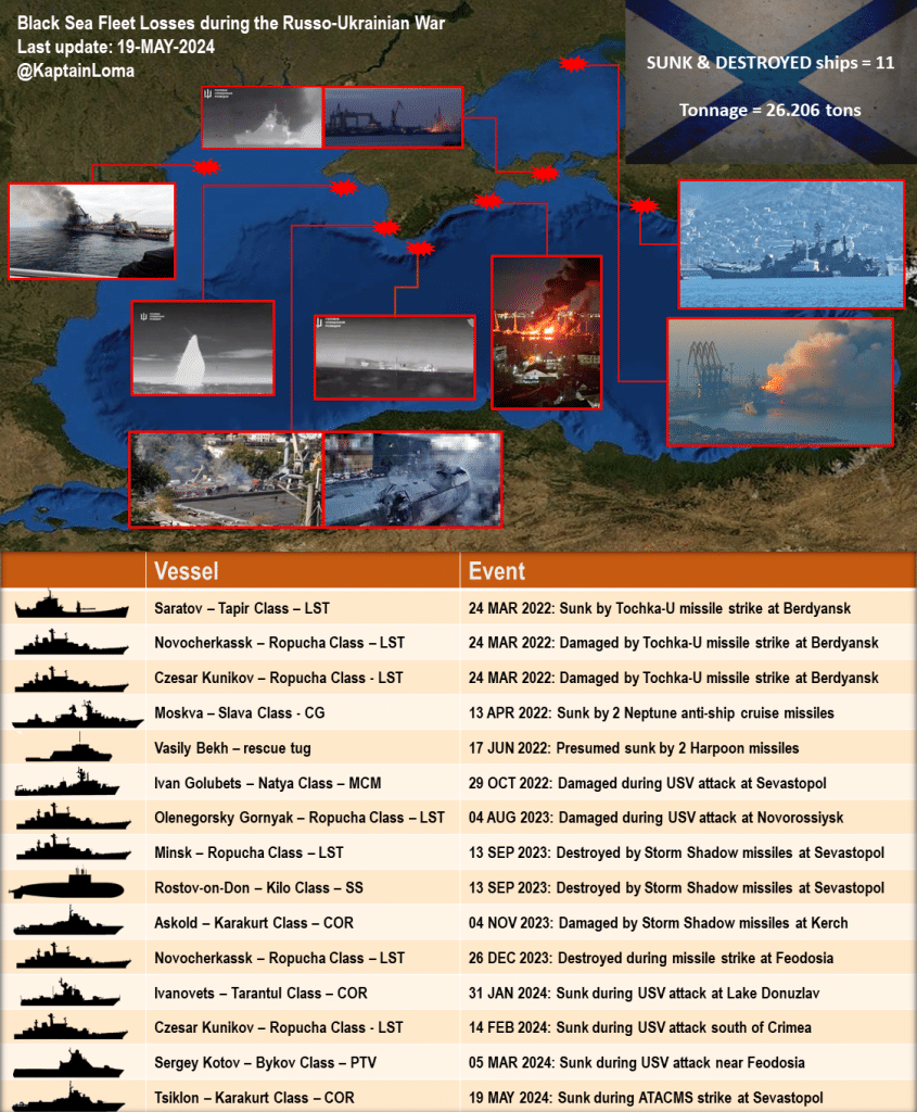 Ukraine Strikes Russian Shadow Fleet Tankers in Black Sea 2 Black Sea Fleet losses 845x1024 1