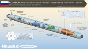 Russian Navy Poseidon Nuclear Weapon 1024x576 1